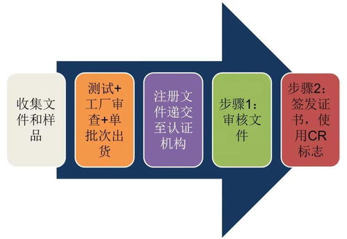 技貿破冰與筑籬 東盟技貿咨詢服務之越南電子電氣產品篇——?？藗愃闺姎獾膶嵺`與啟示