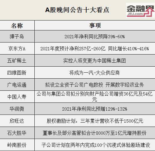 行業動態 獐子島預盈降幅明顯，四維圖新與一汽大眾達成合作