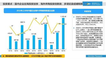清科研究中心發布2016年上半年中國股權投資市場全景報告 挑戰與機遇并存，行業分化加速
