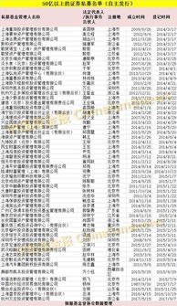 私募基金年度大數據發布 總規模近11萬億，產品破6萬只，百億私募達187家