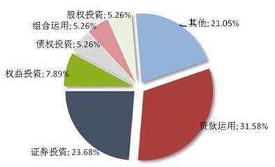 本周集合信托發(fā)行活躍，平均預(yù)期收益率達(dá)9.38% 融資咨詢新機(jī)遇